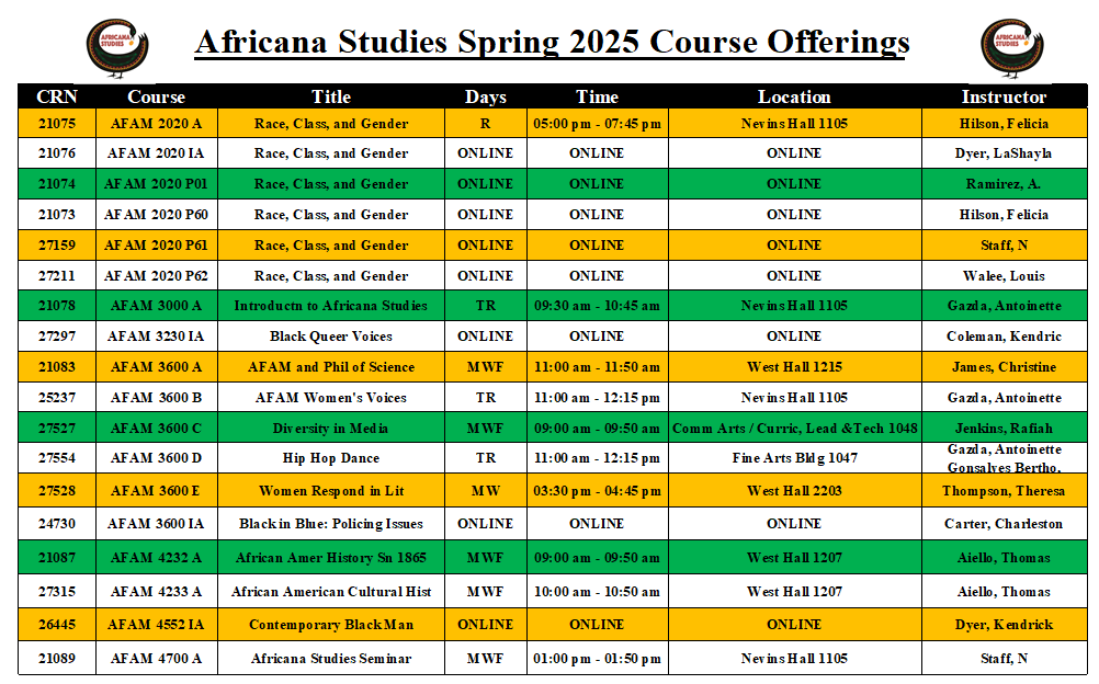 Spring 2025 Valdosta State University